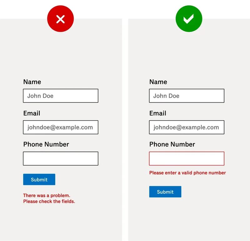 Side-by-side comparison of two form error handling designs. On the left, marked with a red X, a form submission fails with a generic error message at the bottom stating, “There was a problem. Please check the fields.” On the right, marked with a green checkmark, the same form highlights the phone number field in red and provides a specific inline error message: “Please enter a valid phone number.” This illustrates a better user experience through clear, field-specific feedback.