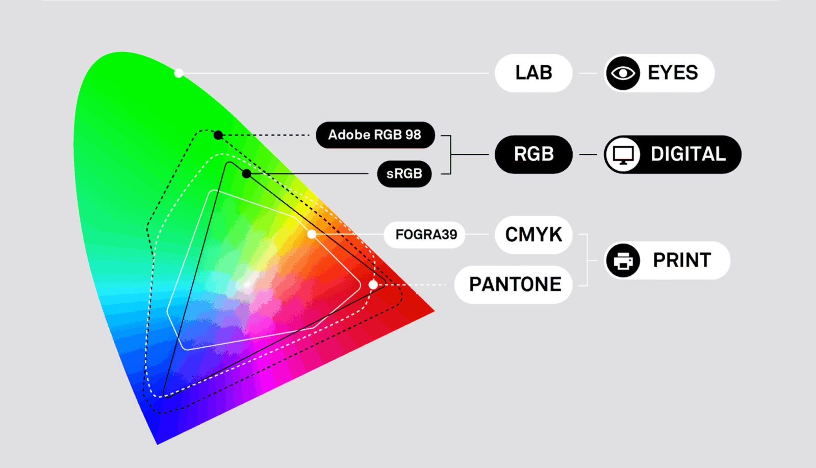 Marfin Colour Rgd RGD | Colour My Life… a Designer’s Guide to Colour Resources