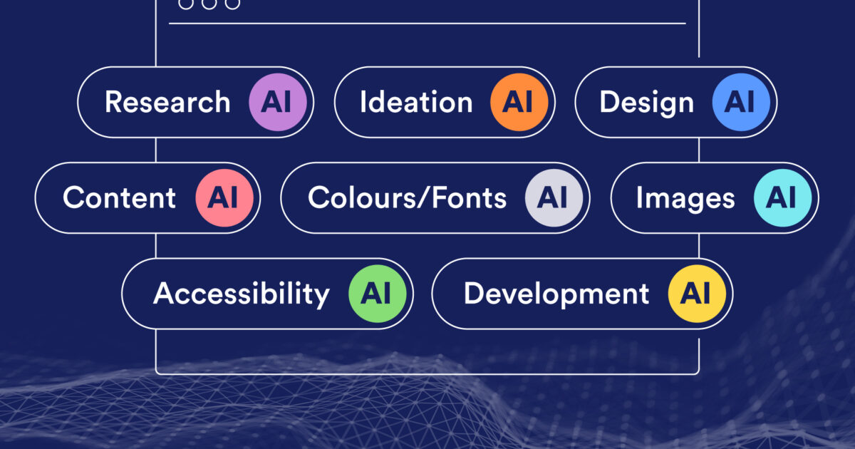 RGD | Integrating human creativity with AI in UX design